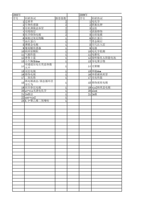 【国家自然科学基金】_薄膜修饰电极_基金支持热词逐年推荐_【万方软件创新助手】_20140801