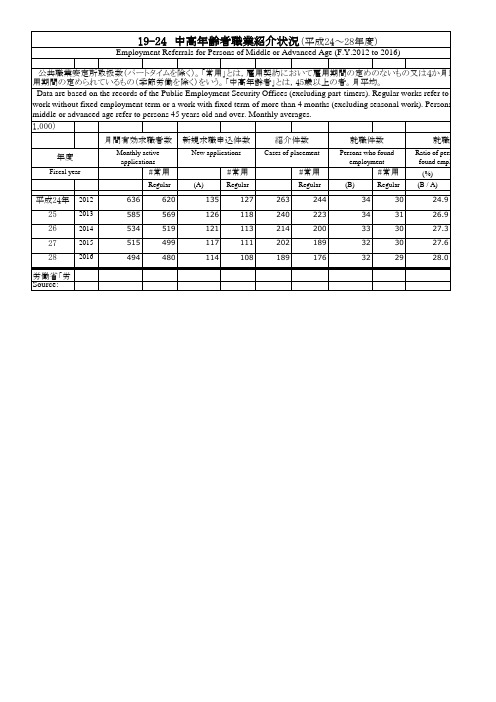 日本统计年鉴日本统计年鉴2019：19-24 中高年齢者职业绍介状况(平成24～28年度)