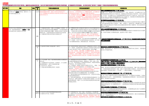 EHS法律法规要求审查表(非常全面)-林厚贵整理(GE审核用)-1