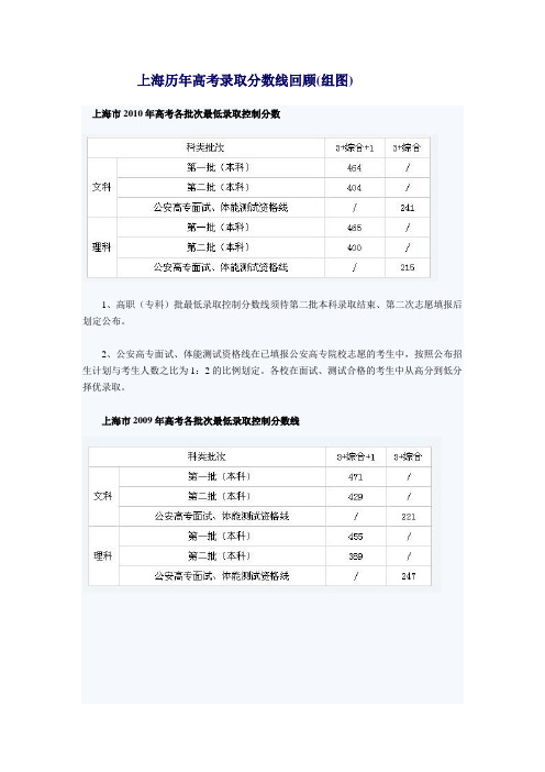 上海历年高考录取分数线回顾(组图)