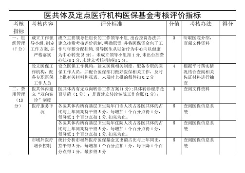 医共体及定点医疗机构医保基金考核评价指标表格