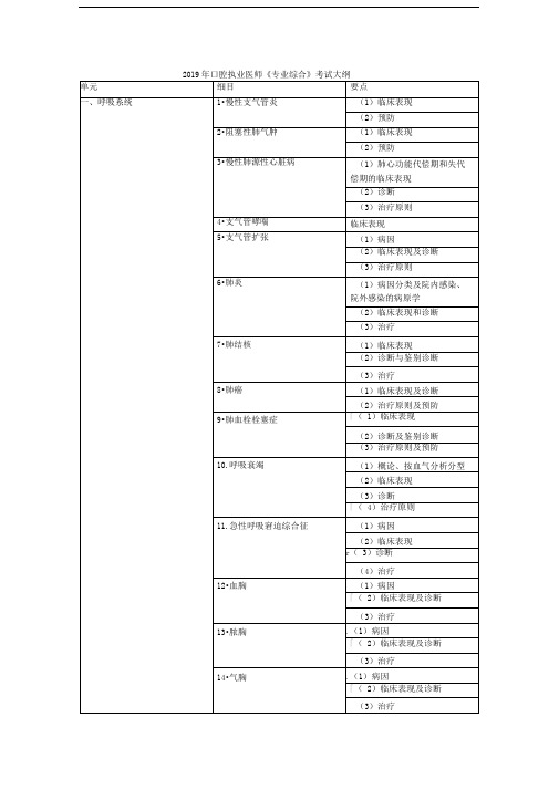 2019年口腔执业医师《专业综合》考试大纲.doc