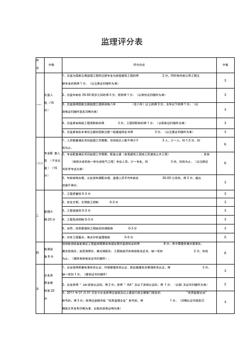 监理评分表