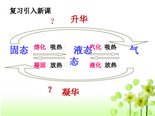 升华和凝华(浙教版) 教学PPT课件1