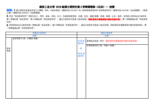 南京工业大学2018级硕士研究生第2学期课程表公共--经管