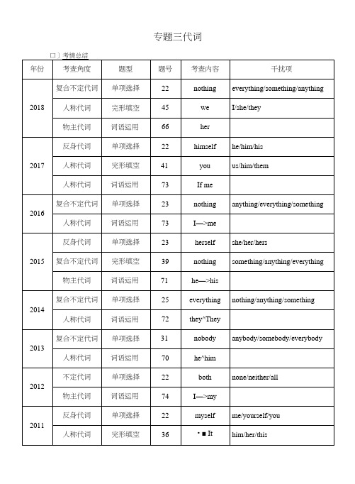 【考情帮】河南中考帮_英语第二部分语法专题过关_专题三代词.docx