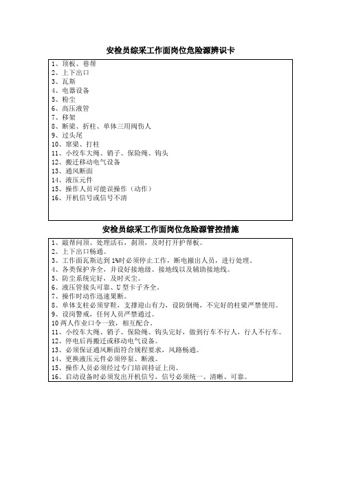 安检员岗位危险源辨识预控卡