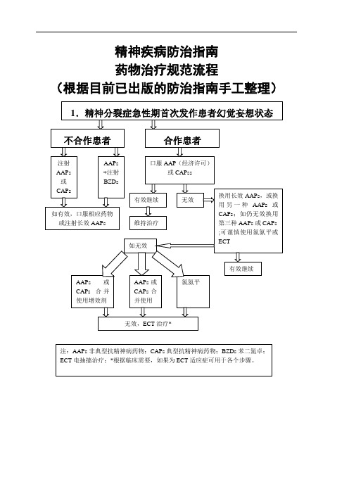 精神病学药物规范化治疗流程