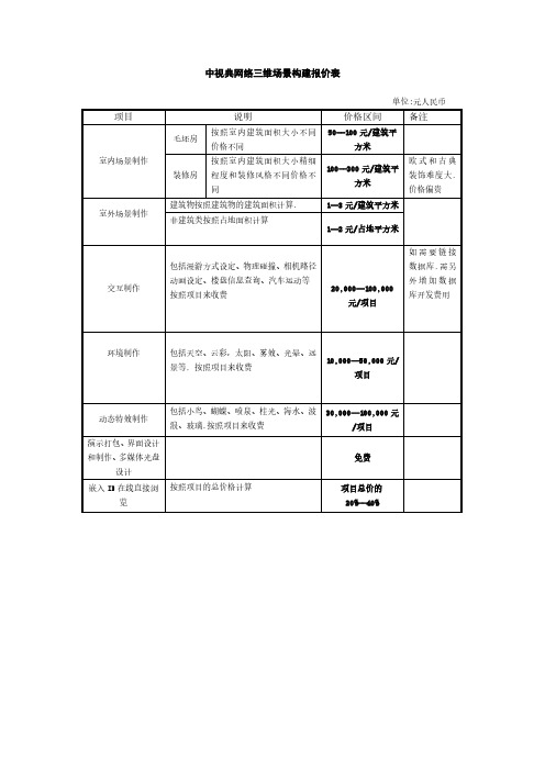 中视典三维场景制作报价参考