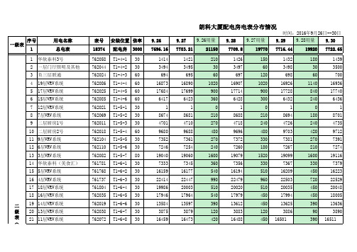 电表树状图