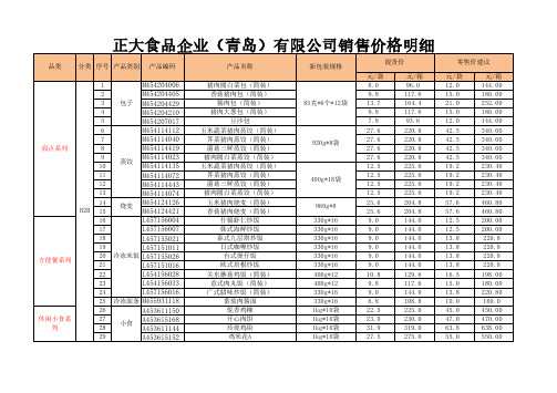 正大食品企业(青岛)有限公司销售价格明细(1) (1)