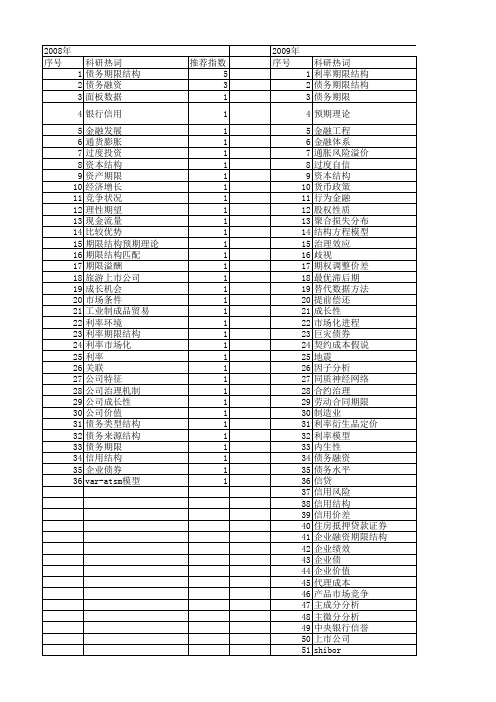 【国家社会科学基金】_期限结构_基金支持热词逐年推荐_【万方软件创新助手】_20140803