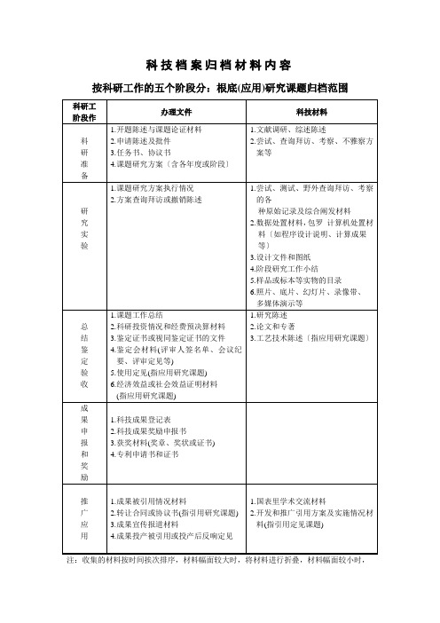 科技档案归档材料内容