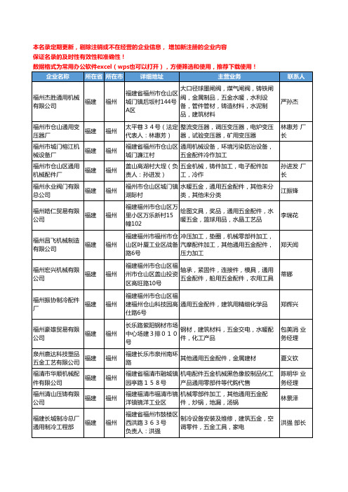 2020新版福建省福州通用五金配件工商企业公司名录名单黄页大全32家