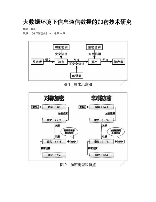 大数据环境下信息通信数据的加密技术研究