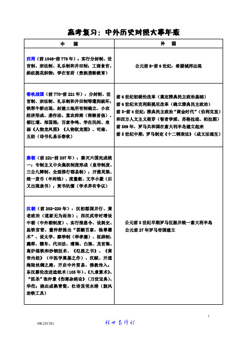 高考中外历史大事对比年表