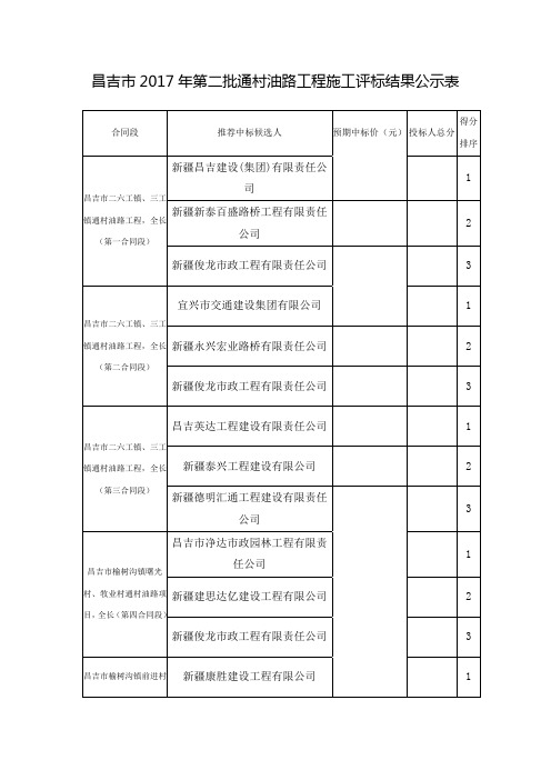 昌吉2017年第二批通村油路工程施工评标结果公示表