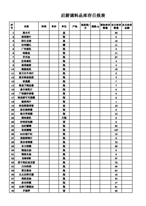 后厨盘点表