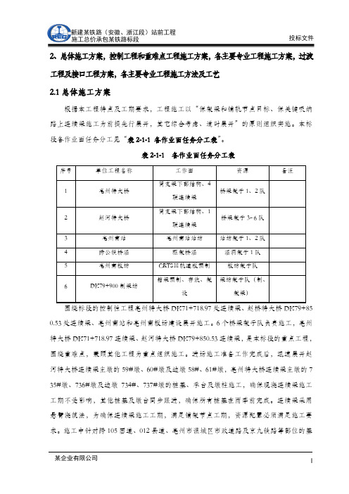 控制工程和重难点工程施工方案