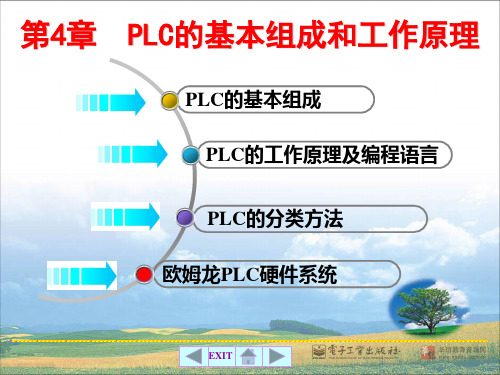 PLC的基本组成和工作原理