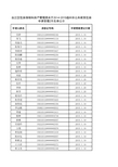 [附件：2014-2015年度福州市公共租赁房申请受理2月名单xls]