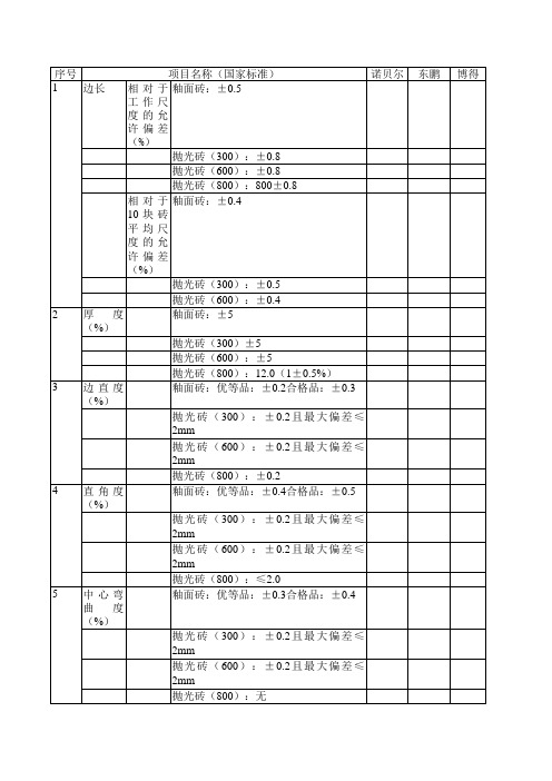 抛光砖标准