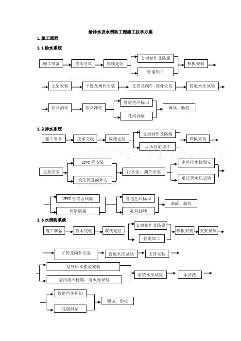 地铁工程给排水及消防施工方案_