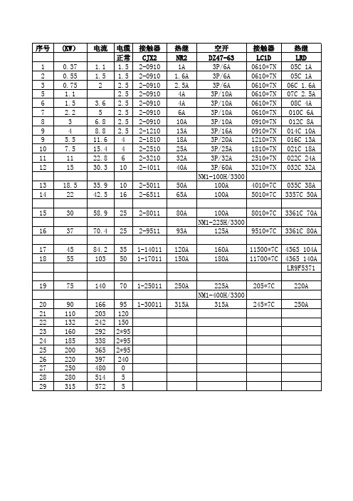 电机配套接触器、热继电器及空开选型(正泰和施耐德)