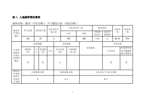 中医优势病种申报表-不宁腿综合症