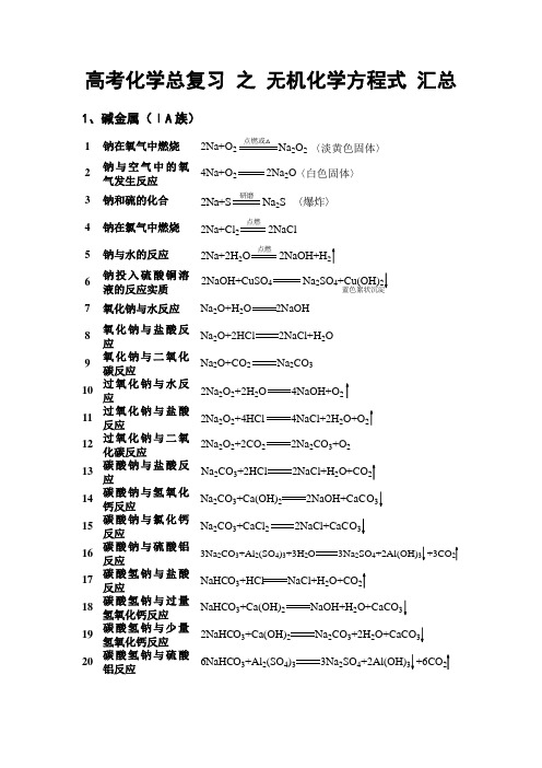 高中化学无机方程式总结.doc