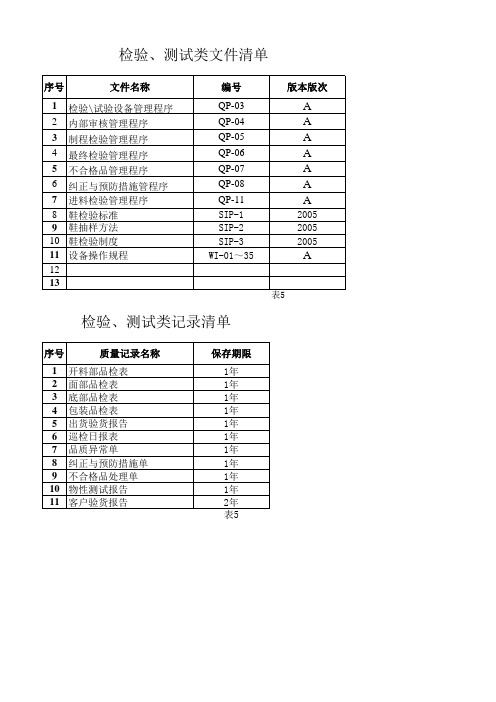 品质部文件清单(OK)