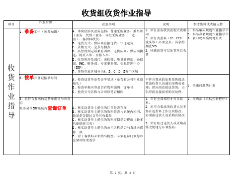 收货作业指导