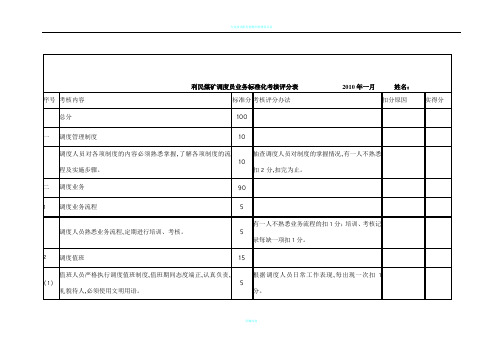 利民煤矿调度员业务标准化考核评分表