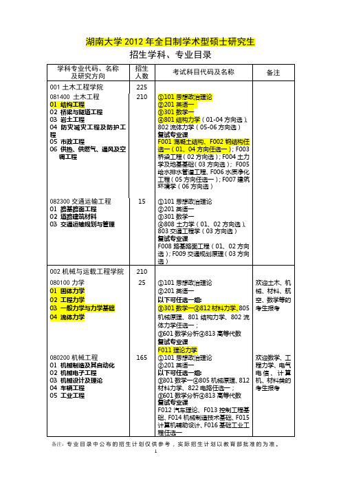 湖大12年考研初试复试科目