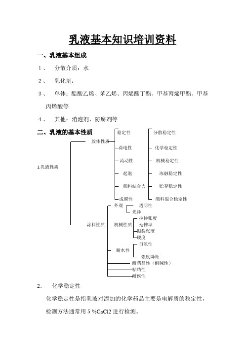 乳液基本知识