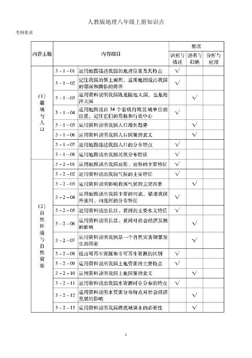 人教版地理八年级上册知识点