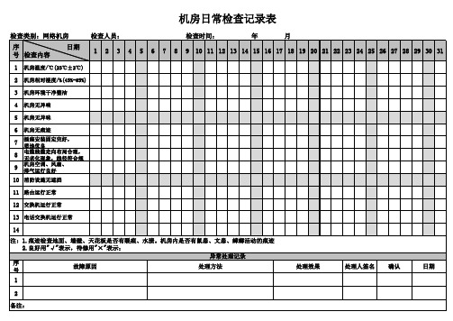 机房日常检查登记表