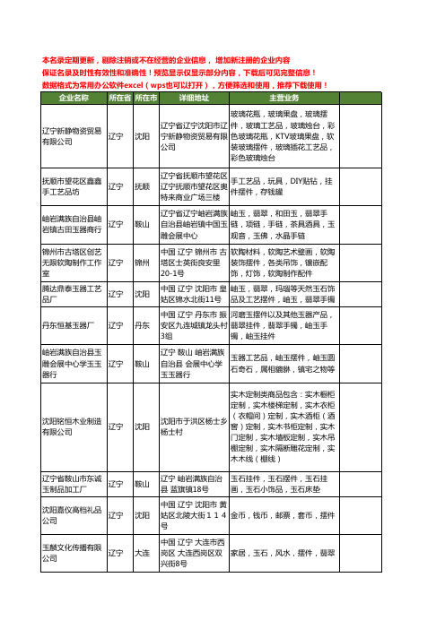 新版辽宁省摆件工商企业公司商家名录名单联系方式大全160家