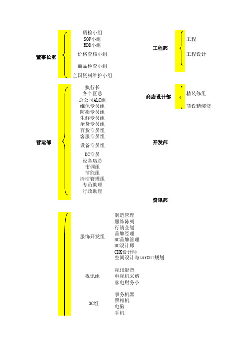 大润发的组织结构