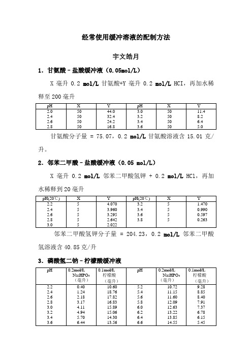 常用缓冲溶液配制方法