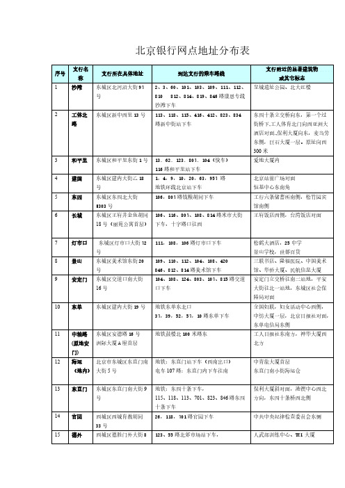 北京银行网点地址分布表