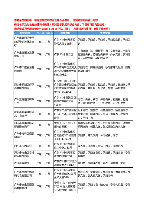 新版广东省广州孕妇内衣工商企业公司商家名录名单联系方式大全61家