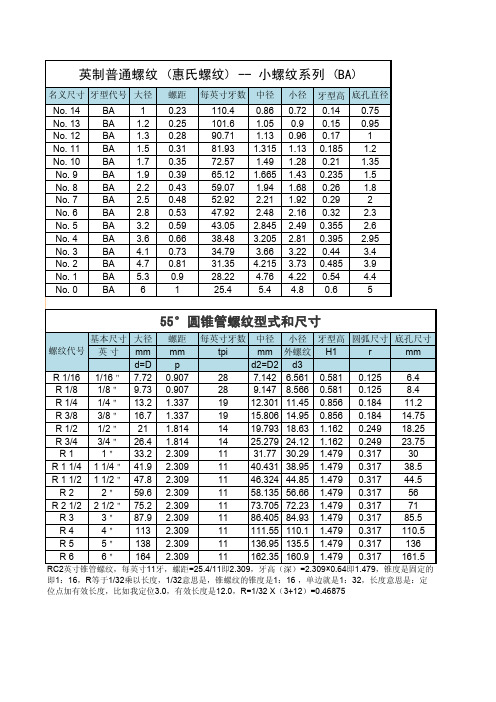 英制螺纹规格表