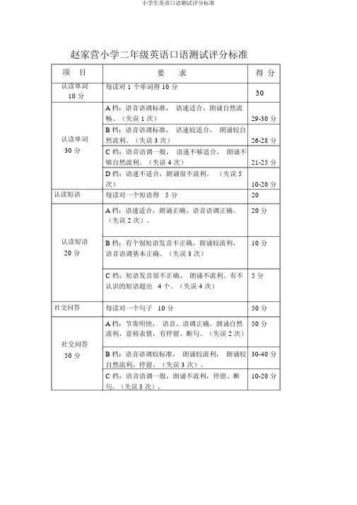 小学生英语口语测试评分标准