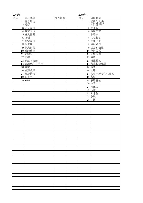 【国家社会科学基金】_视觉表现_基金支持热词逐年推荐_【万方软件创新助手】_20140813