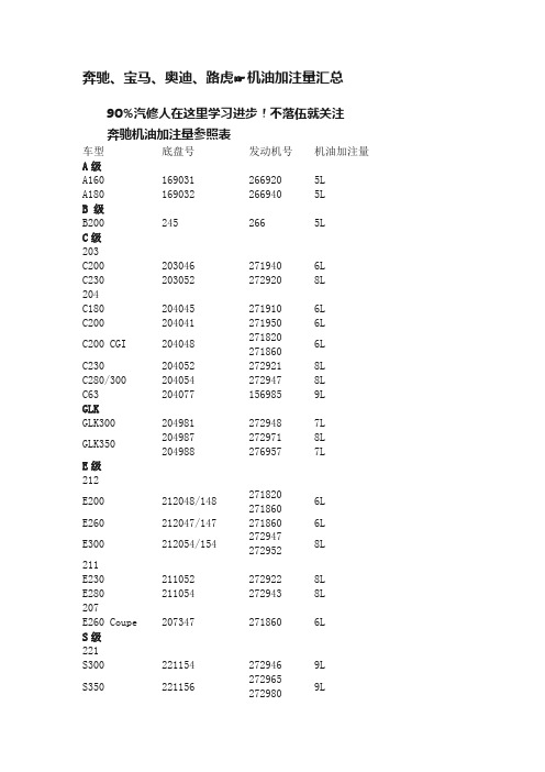 奔驰、宝马、奥迪、路虎?机油加注量汇总