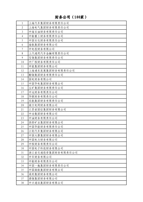 100家财务公司