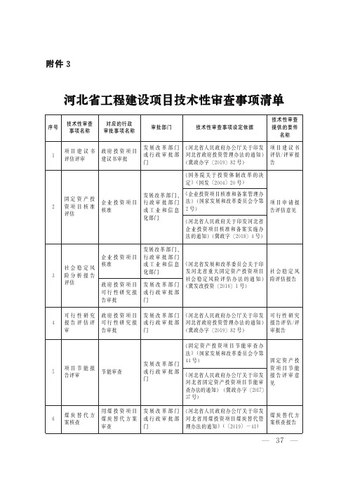 河北省工程建设项目技术性审查事项清单