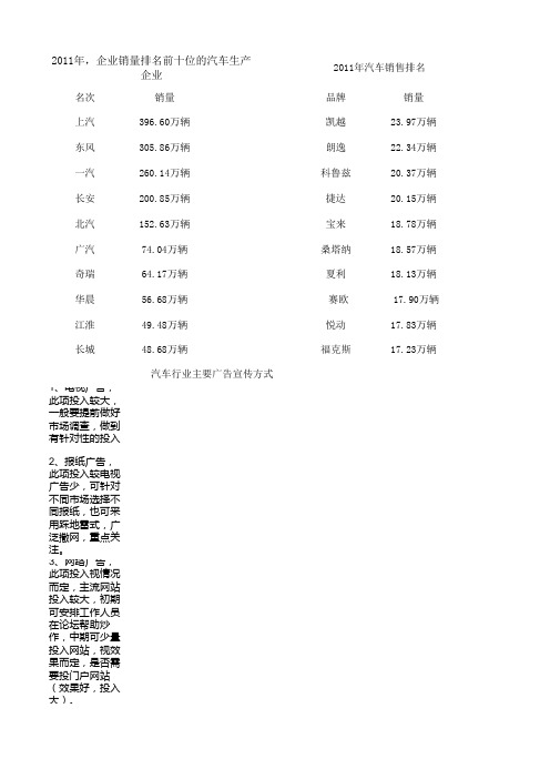 2011 汽车销量排行