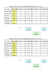 2014年成都市企业各项社会保险的缴费比例及金额计算